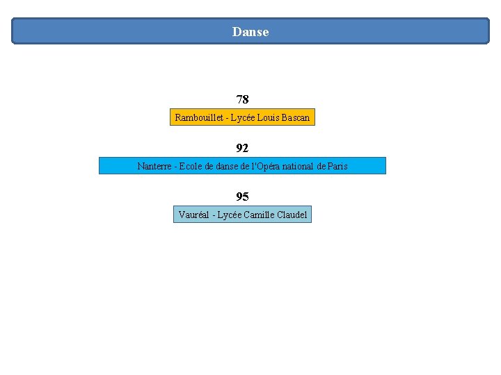 Danse 78 Rambouillet - Lycée Louis Bascan 92 Nanterre - Ecole de danse de