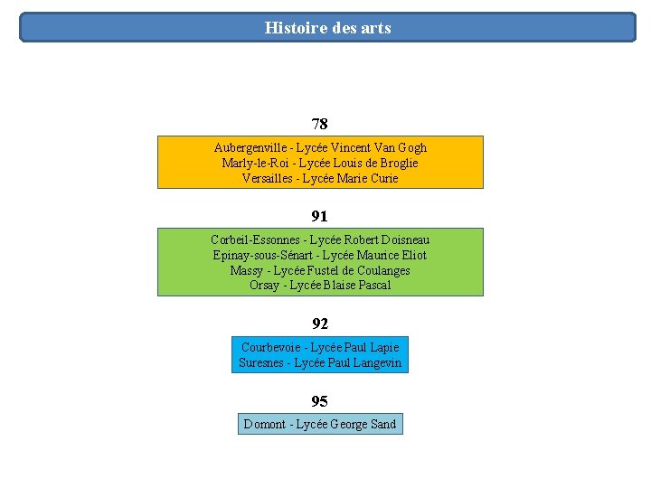 Histoire des arts 78 Aubergenville - Lycée Vincent Van Gogh Marly-le-Roi - Lycée Louis