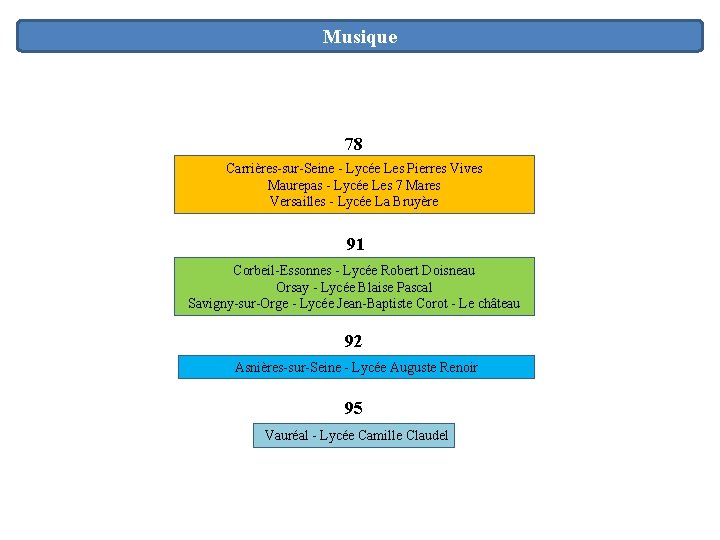 Musique 78 Carrières-sur-Seine - Lycée Les Pierres Vives Maurepas - Lycée Les 7 Mares