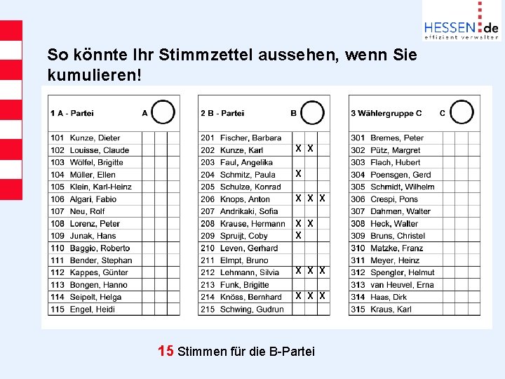 So könnte Ihr Stimmzettel aussehen, wenn Sie kumulieren! X X X X 15 Stimmen