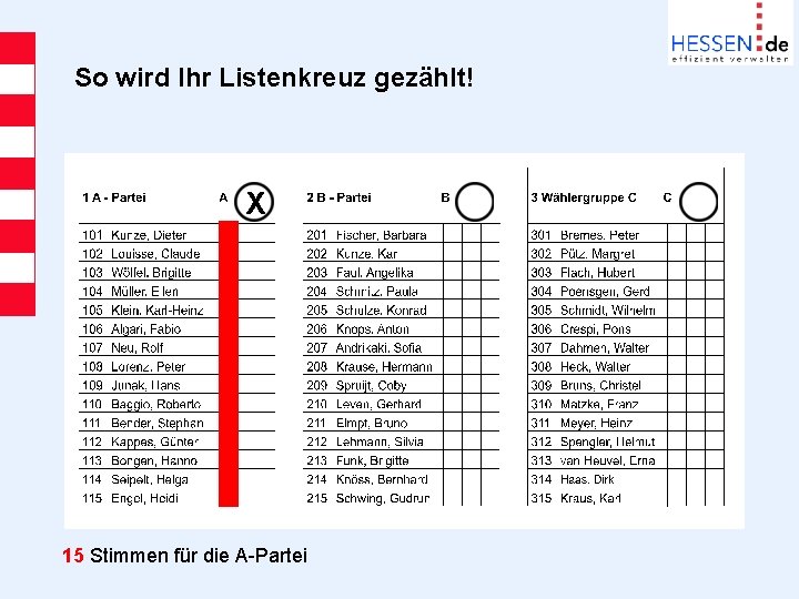 So wird Ihr Listenkreuz gezählt! X 15 Stimmen für die A-Partei 