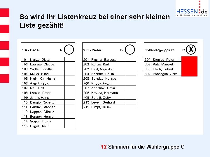So wird Ihr Listenkreuz bei einer sehr kleinen Liste gezählt! X 12 Stimmen für