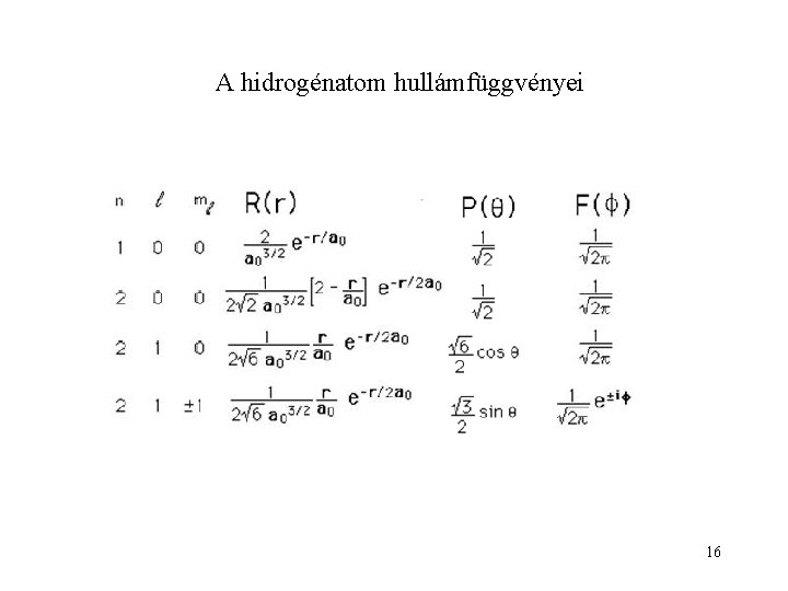A hidrogénatom hullámfüggvényei 16 