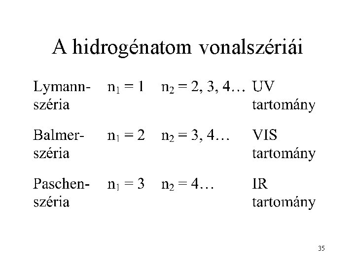 A hidrogénatom vonalszériái 35 