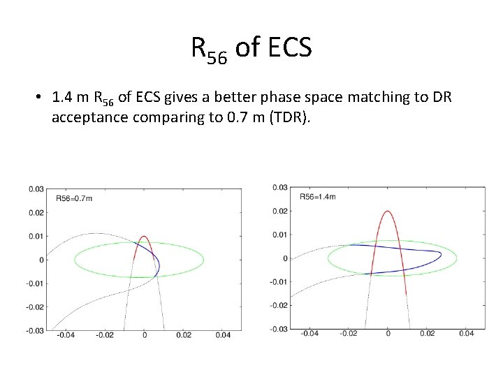 R 56 of ECS • 1. 4 m R 56 of ECS gives a