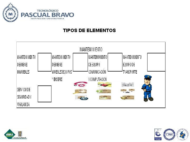 TIPOS DE ELEMENTOS 