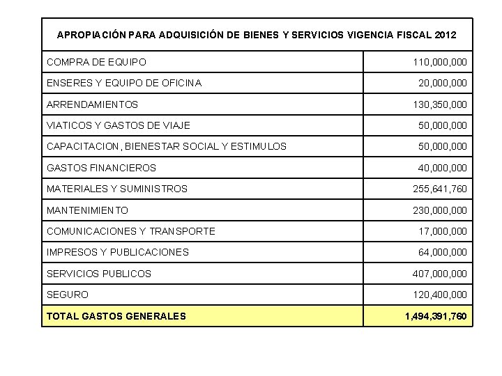 APROPIACIÓN PARA ADQUISICIÓN DE BIENES Y SERVICIOS VIGENCIA FISCAL 2012 COMPRA DE EQUIPO ENSERES