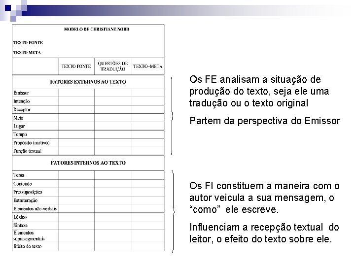Os FE analisam a situação de produção do texto, seja ele uma tradução ou
