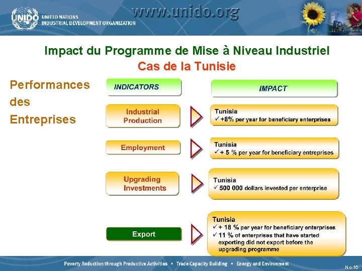 Impact du Programme de Mise à Niveau Industriel Cas de la Tunisie Performances des