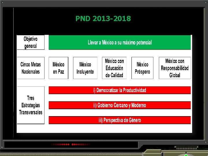 PND 2013 -2018 