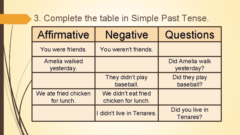 3. Complete the table in Simple Past Tense. Affirmative Negative You were friends. You
