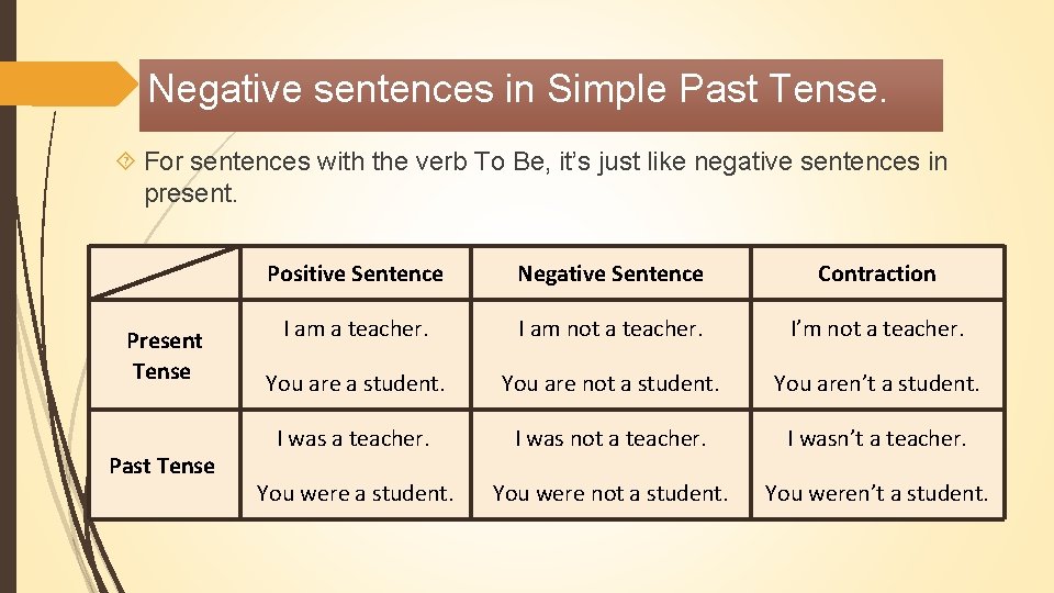 Negative sentences in Simple Past Tense. For sentences with the verb To Be, it’s