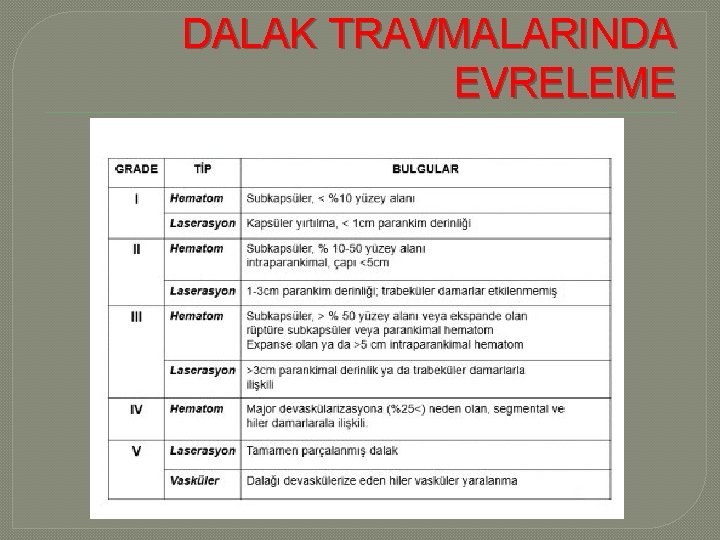 DALAK TRAVMALARINDA EVRELEME 