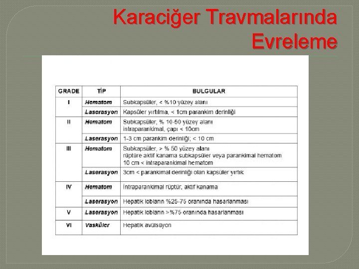 Karaciğer Travmalarında Evreleme 