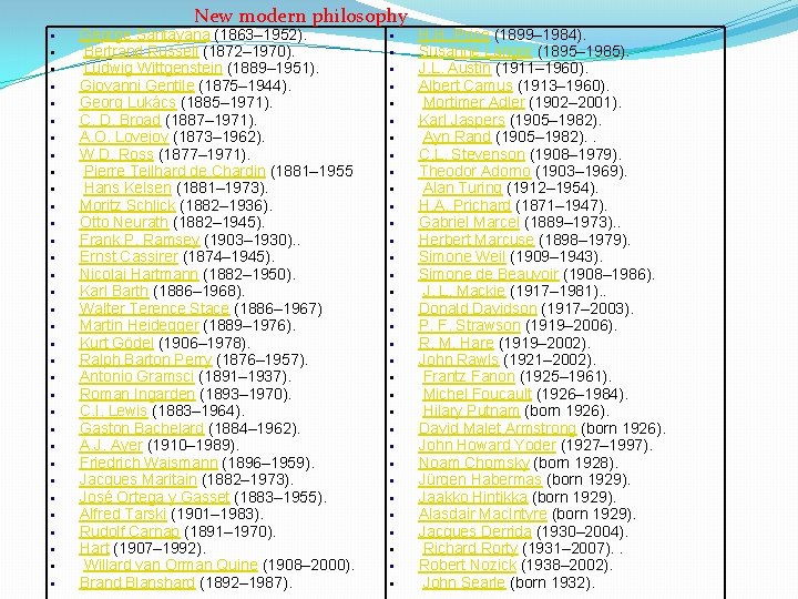 New modern philosophy George Santayana (1863– 1952). Bertrand Russell (1872– 1970). Ludwig Wittgenstein (1889–