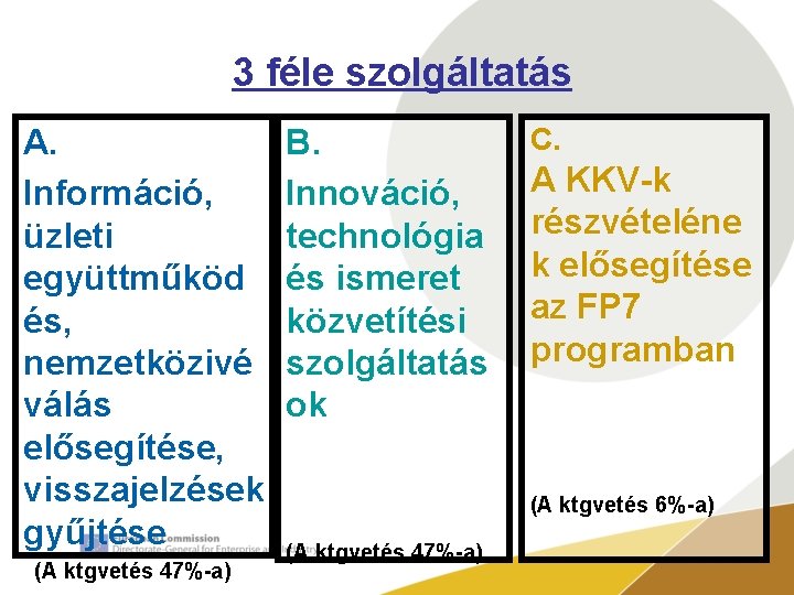 3 féle szolgáltatás A. Információ, üzleti együttműköd és, nemzetközivé válás elősegítése, visszajelzések gyűjtése (A