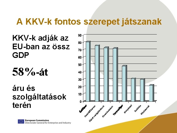 A KKV-k fontos szerepet játszanak KKV-k adják az EU-ban az össz GDP 58%-át áru