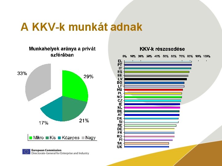 A KKV-k munkát adnak 