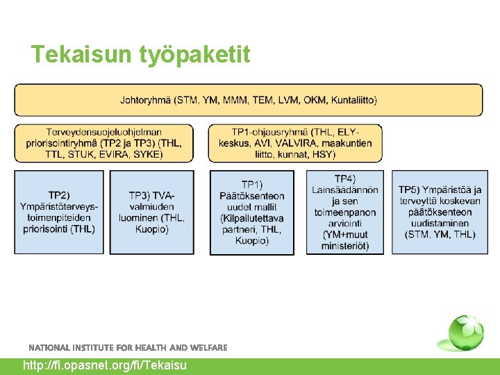 Tekaisun työpaketit http: //fi. opasnet. org/fi/Tekaisu 