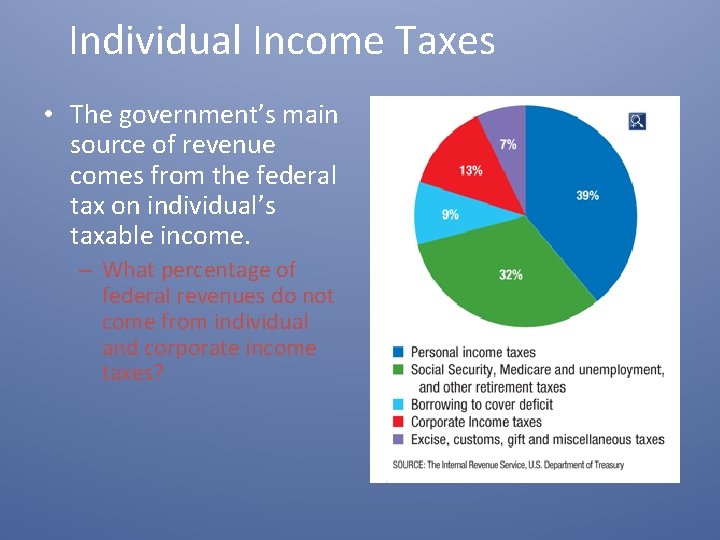 Individual Income Taxes • The government’s main source of revenue comes from the federal