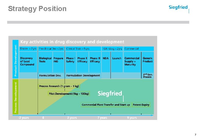 Strategy Position 7 