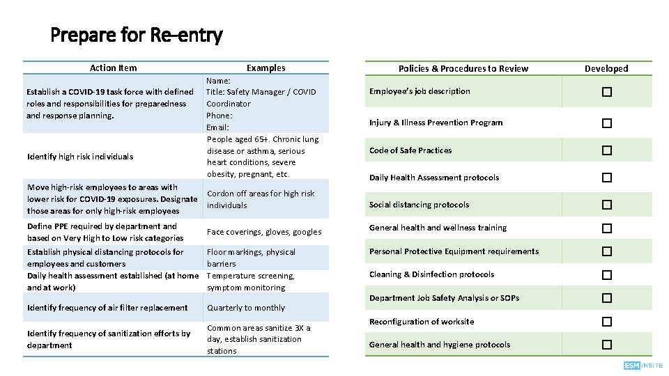 Prepare for Re-entry Action Item Establish a COVID-19 task force with defined roles and