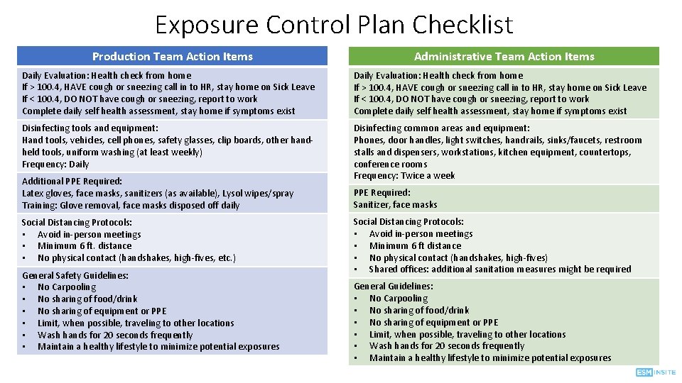 Exposure Control Plan Checklist Production Team Action Items Administrative Team Action Items Daily Evaluation: