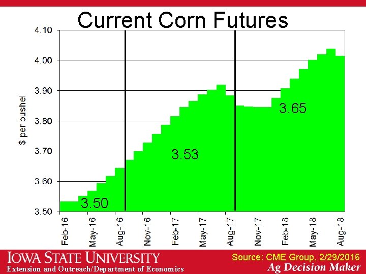 Current Corn Futures 3. 65 3. 53 3. 50 Source: CME Group, 2/29/2016 Extension