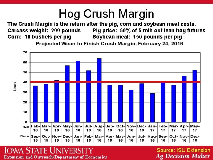 Hog Crush Margin The Crush Margin is the return after the pig, corn and