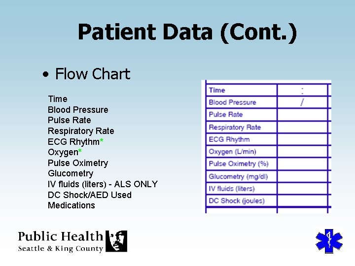 Patient Data (Cont. ) • Flow Chart Time Blood Pressure Pulse Rate Respiratory Rate