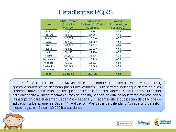 Estadísticas PQRS Mes Enero Febrero Marzo Abril Mayo Junio Julio Agosto Septiembre Octubre Noviembre