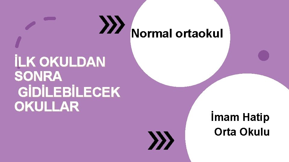 Normal ortaokul İLK OKULDAN SONRA GİDİLEBİLECEK OKULLAR İmam Hatip Orta Okulu 