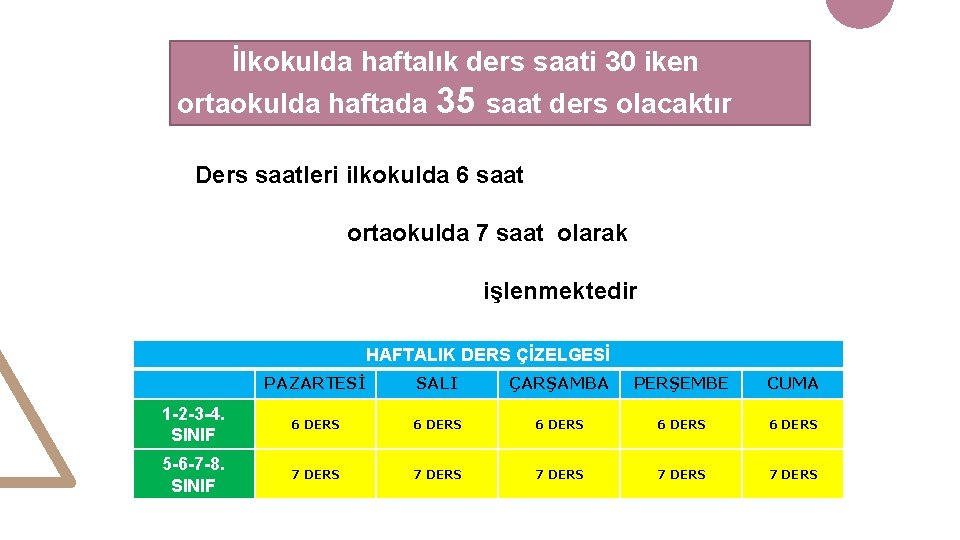 İlkokulda haftalık ders saati 30 iken ortaokulda haftada 35 saat ders olacaktır Ders saatleri