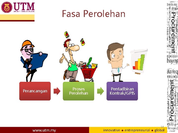 Fasa Perolehan Perancangan Proses Perolehan Pentadbiran Kontrak/GPIS 14 