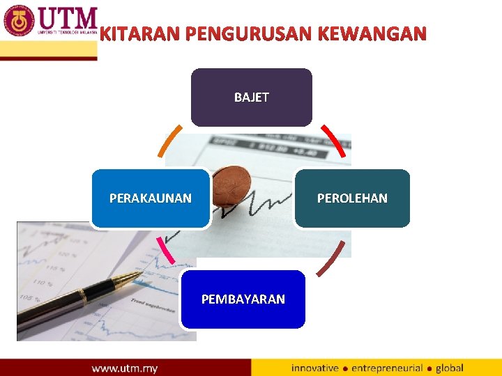 BAJET PERAKAUNAN PEROLEHAN PEMBAYARAN 