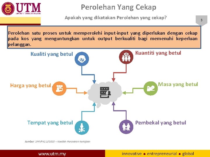 Perolehan Yang Cekap Apakah yang dikatakan Perolehan yang cekap? Perolehan satu proses untuk memperolehi