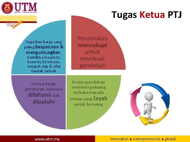 Tugas Ketua PTJ Dapatkan harga yang paling berpatutan & menguntungkan. Ambilkira kreativiti, kuantiti, ketelusan,