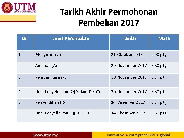 Tarikh Akhir Permohonan Pembelian 2017 Bil Jenis Peruntukan Tarikh Masa 1. Mengurus (U) 31