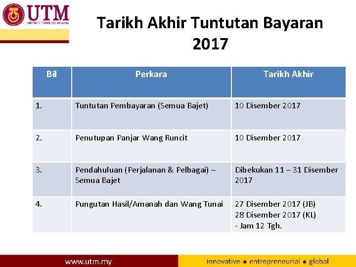 Tarikh Akhir Tuntutan Bayaran 2017 Bil Perkara Tarikh Akhir 1. Tuntutan Pembayaran (Semua Bajet)