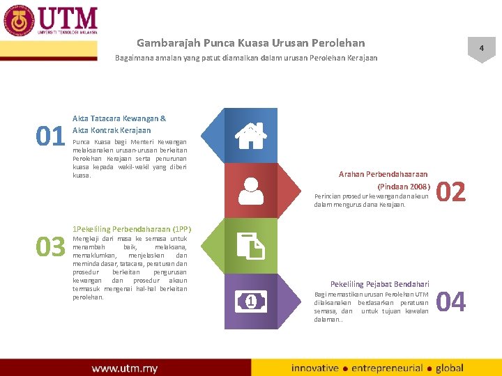 Gambarajah Punca Kuasa Urusan Perolehan 4 Bagaimana amalan yang patut diamalkan dalam urusan Perolehan