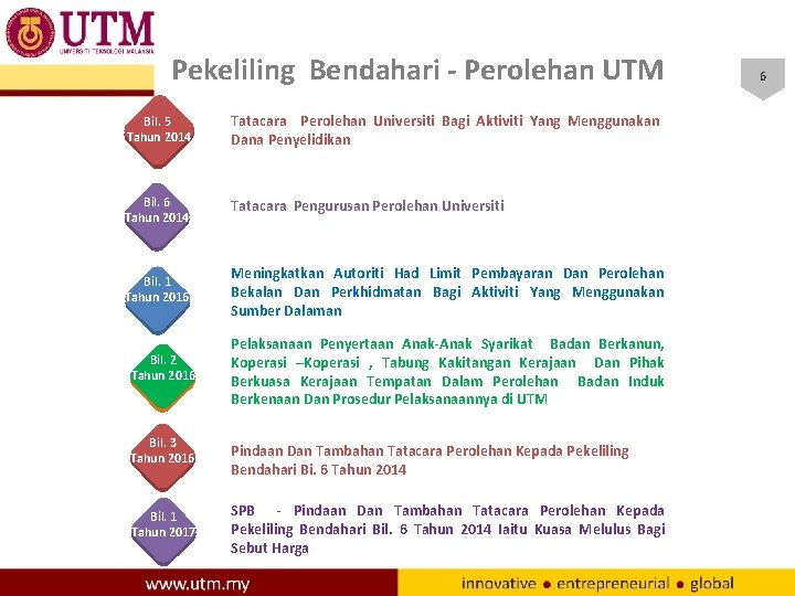 Pekeliling Bendahari - Perolehan UTM Bil. 5 Tahun 2014 Tatacara Perolehan Universiti Bagi Aktiviti