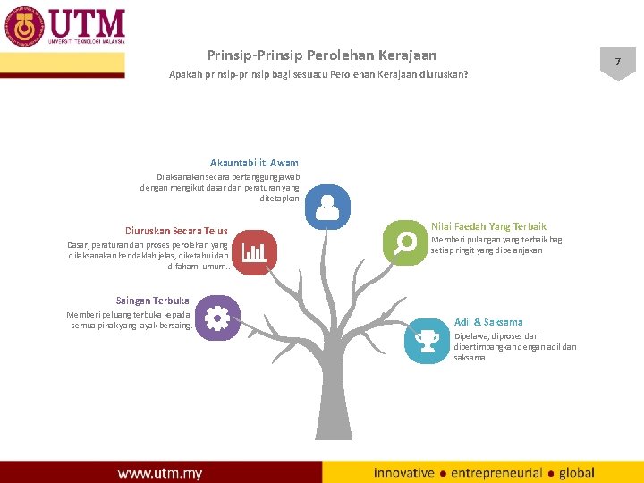Prinsip-Prinsip Perolehan Kerajaan Apakah prinsip-prinsip bagi sesuatu Perolehan Kerajaan diuruskan? Akauntabiliti Awam Dilaksanakan secara