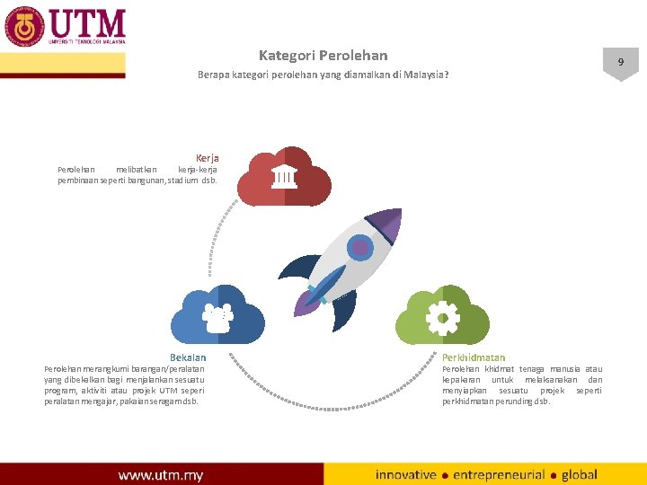 Kategori Perolehan Berapa kategori perolehan yang diamalkan di Malaysia? Kerja Perolehan melibatkan kerja-kerja pembinaan