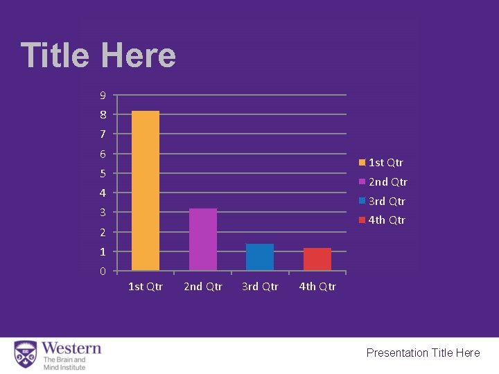 Title Here 9 8 7 6 1 st Qtr 5 2 nd Qtr 4