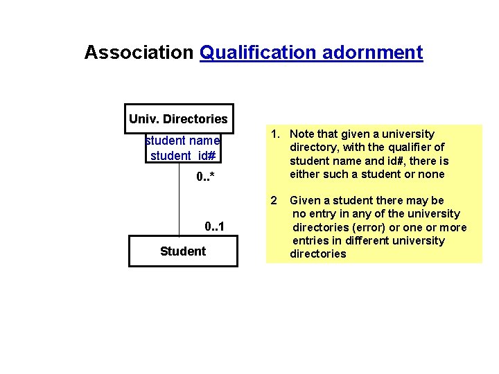 Association Qualification adornment Univ. Directories student name student id# 0. . * 1. Note