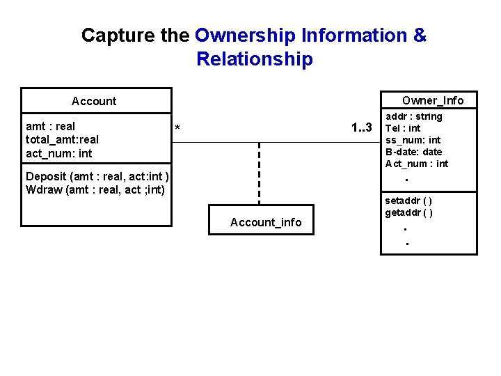 Capture the Ownership Information & Relationship Owner_Info Account amt : real total_amt: real act_num: