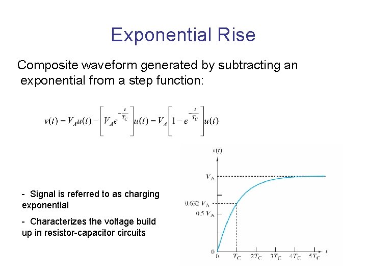 Exponential Rise Composite waveform generated by subtracting an exponential from a step function: -