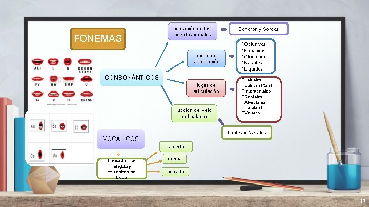 FONEMAS vibración de las cuerdas vocales modo de articulación CONSONÁNTICOS lugar de articulación acción