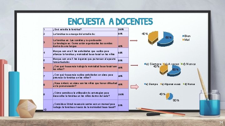 ENCUESTA A DOCENTES 1 ¿Qué estudia la fonética? 100% 2 La fonética se encarga