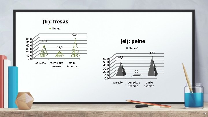 (fr): fresas Series 1 52, 4 60, 0 50, 0 40, 0 30, 0